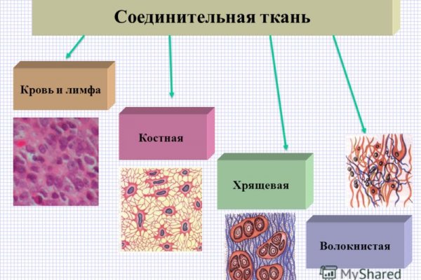 Кракен площадка вход