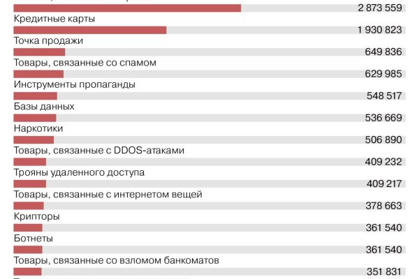 Найти зеркало кракена