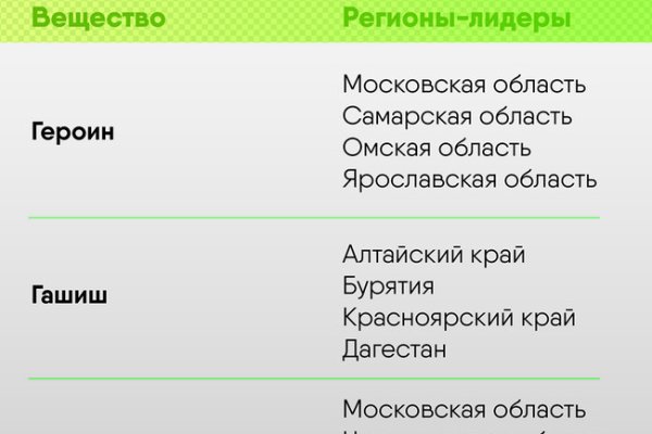 Войти даркнет