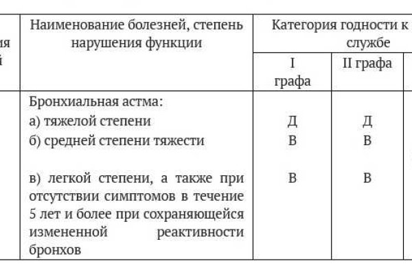 Сайт kraken darknet