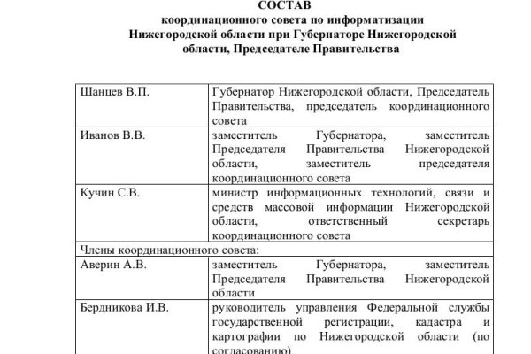 Кракен даркнет плейс